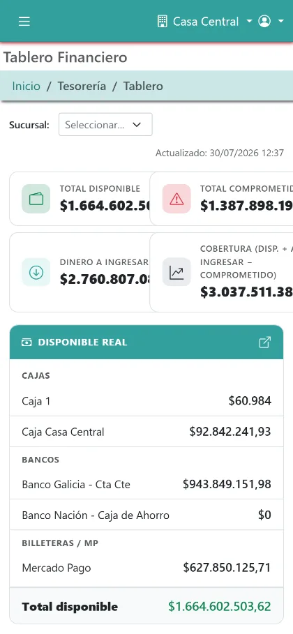 Tablero financiero en el celular