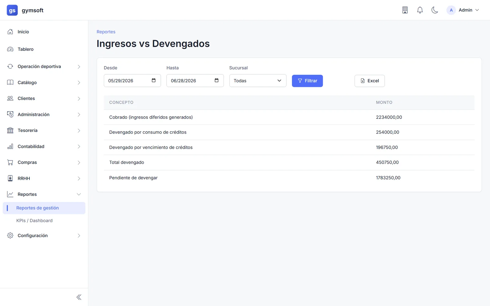 Reporte Ingresos vs Devengados