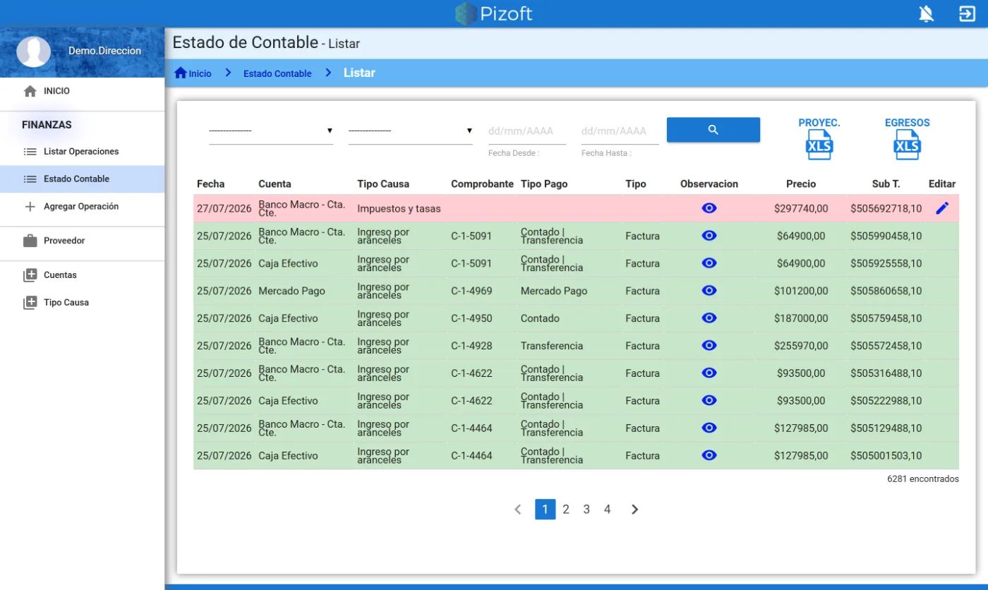 Estado contable consolidado